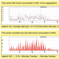 Energy dashboard